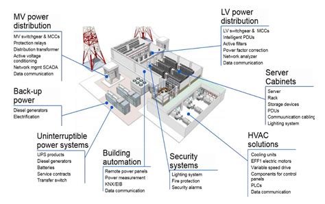 distribution panel box data center|data center electrical distribution systems.